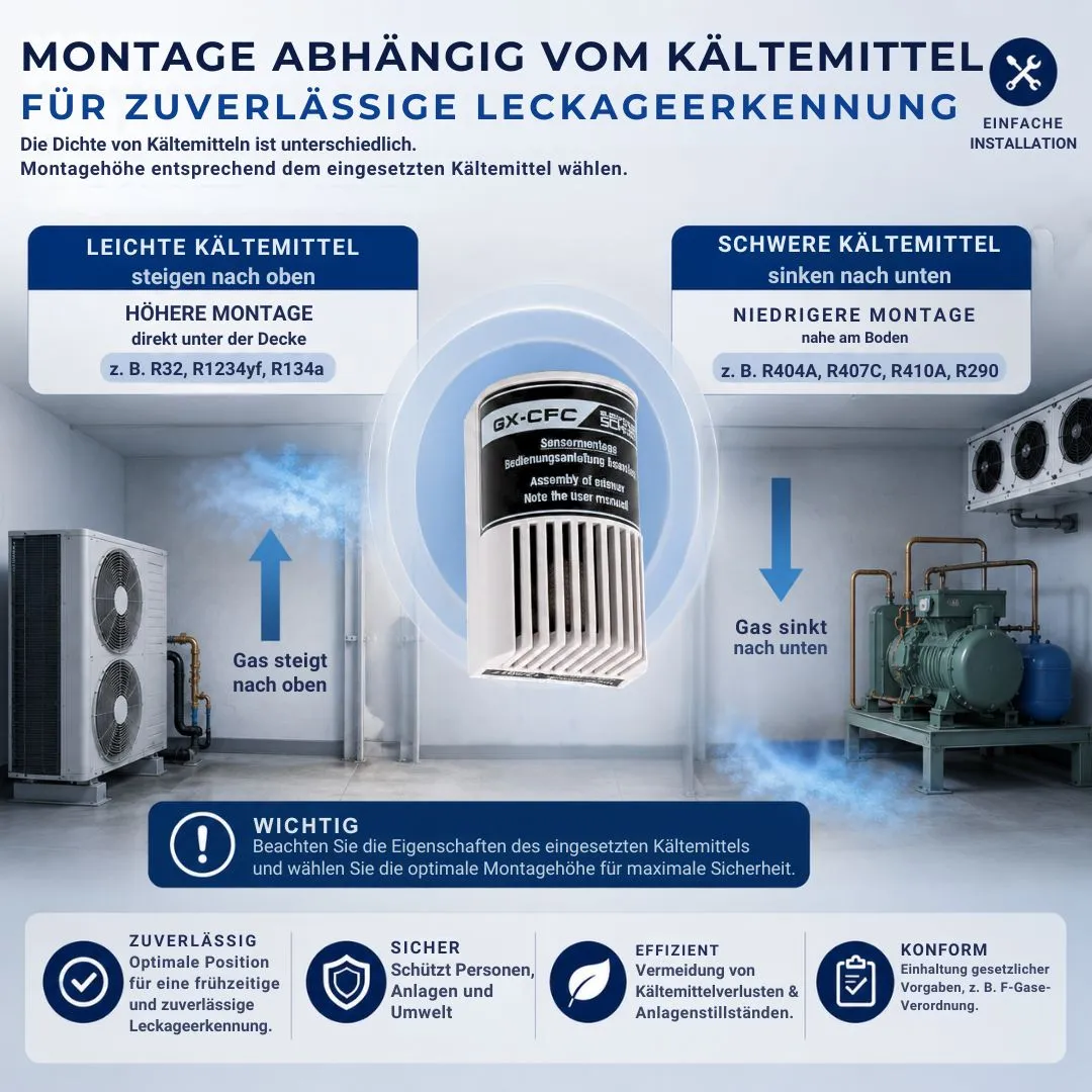 Schabus GX-CFC gassensor koudemiddel R32 extern RJ