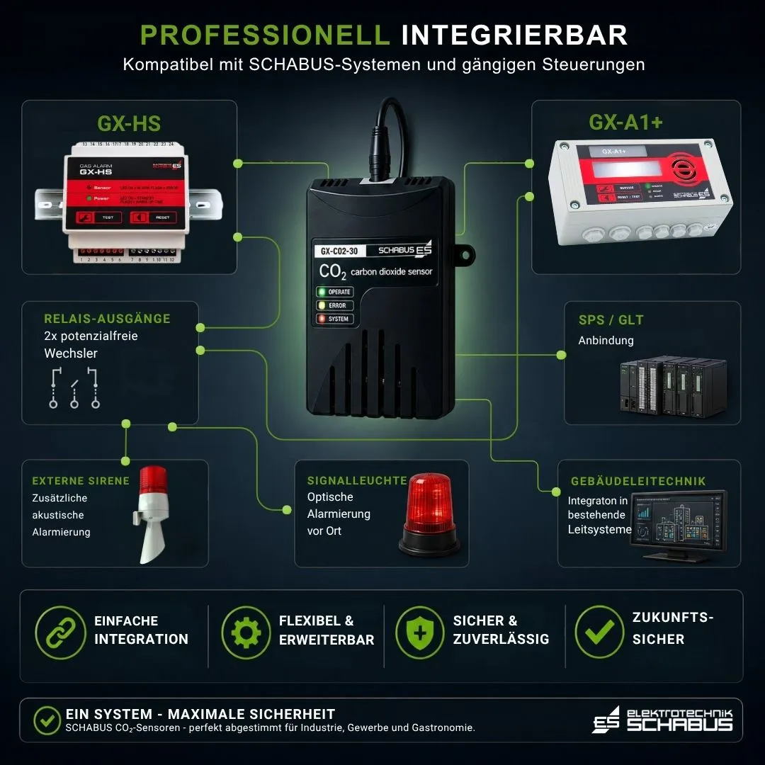 Schabus GX-CO2-30 CO2-sensor actieve gasmelder