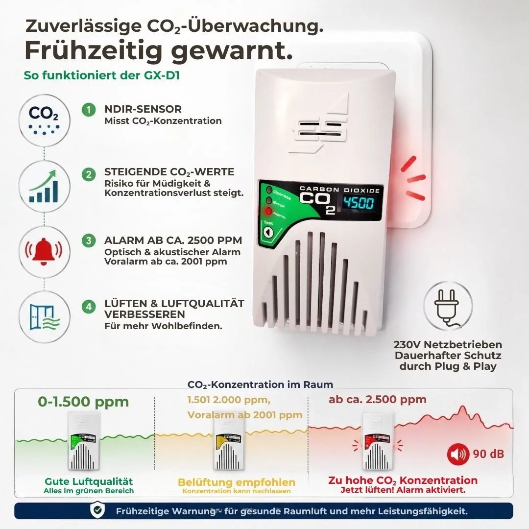 Schabus GX-D1 CO2-melder stekkerapparaat 2500 ppm
