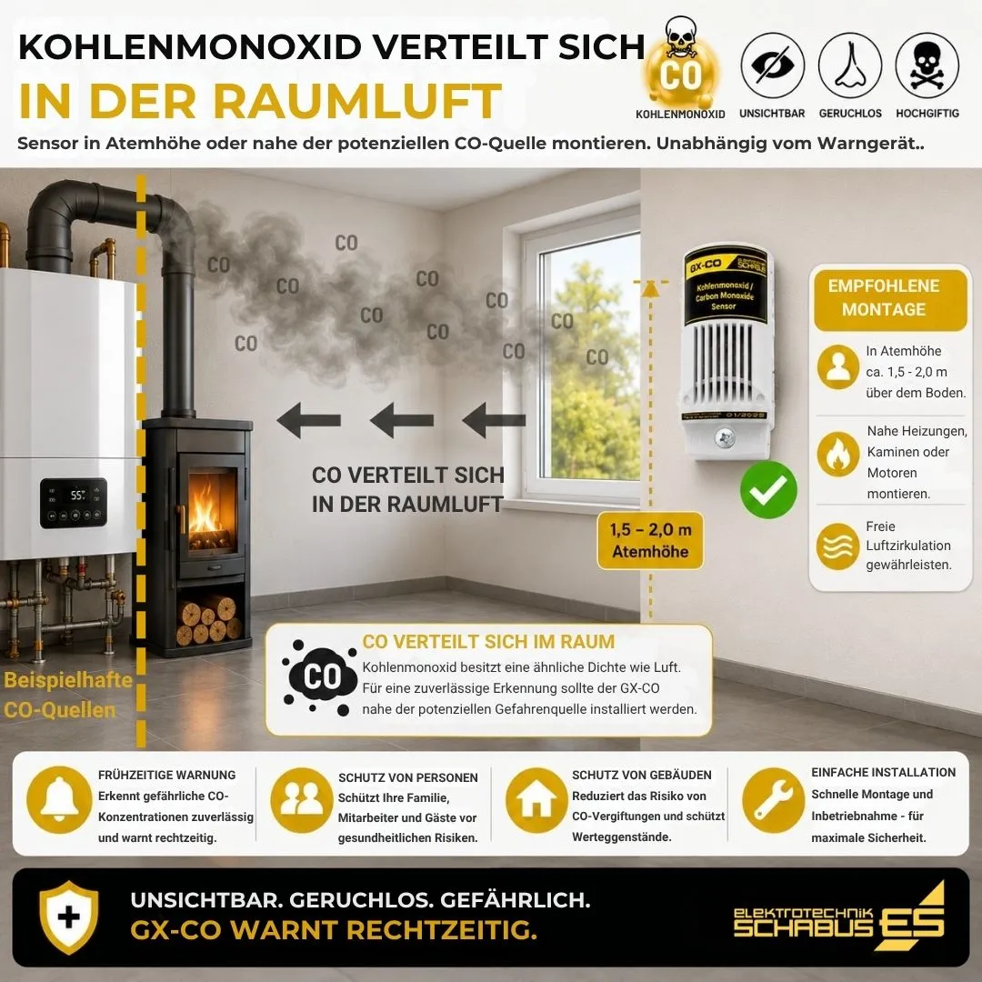 Schabus GX-CO koolmonoxidesensor voor gaswaarschuwing