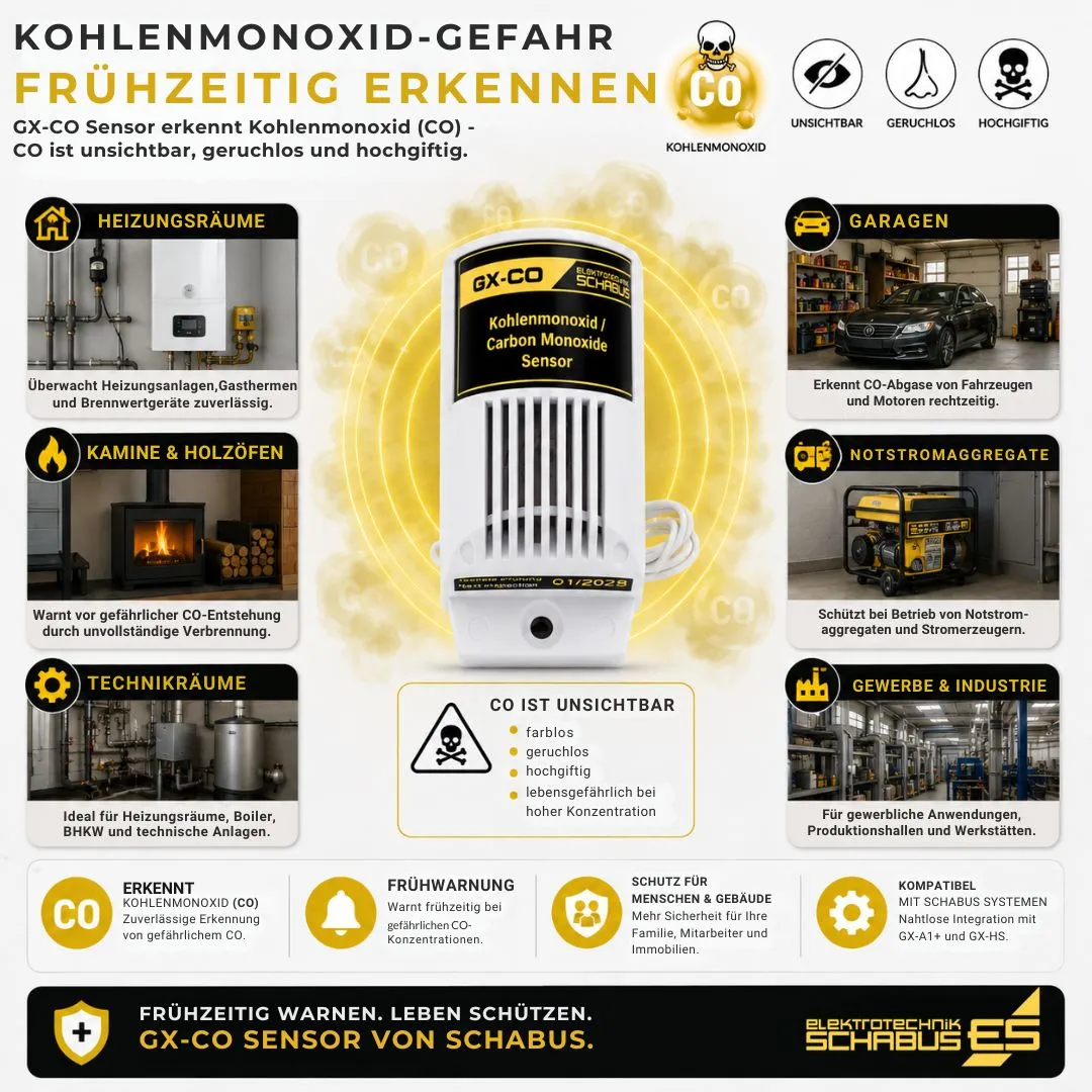 Schabus GX-CO koolmonoxidesensor voor gaswaarschuwing
