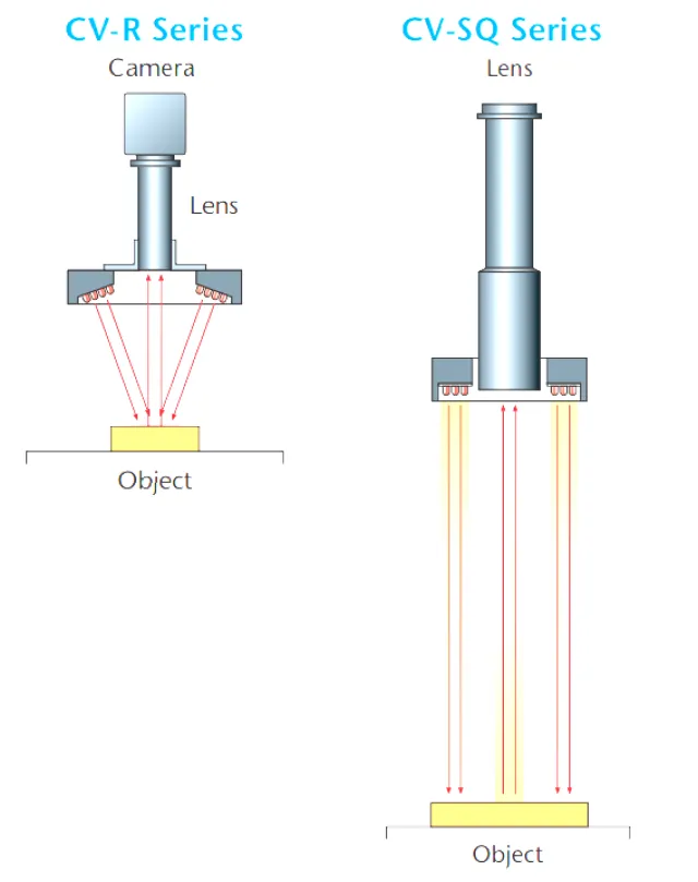 IoLite-vision CV-SQ vierkante ringlight