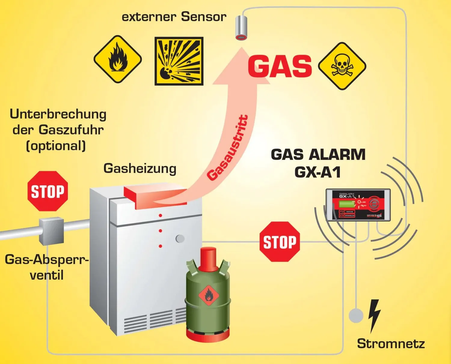 Schabus GX-A1+ gasmelder gascentrale voor externe sensoren