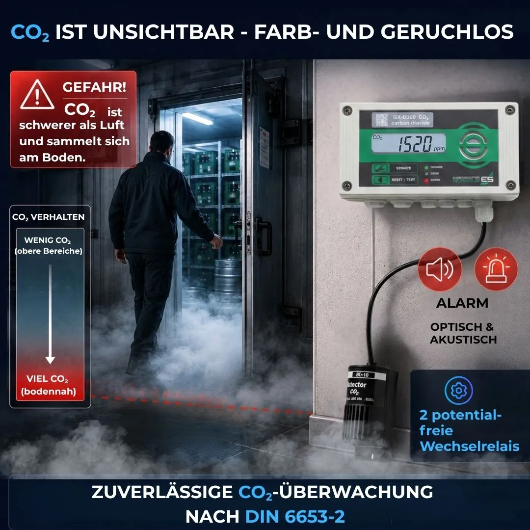 Schabus GX-D500 CO2-melder tapinstallatie procentbereik