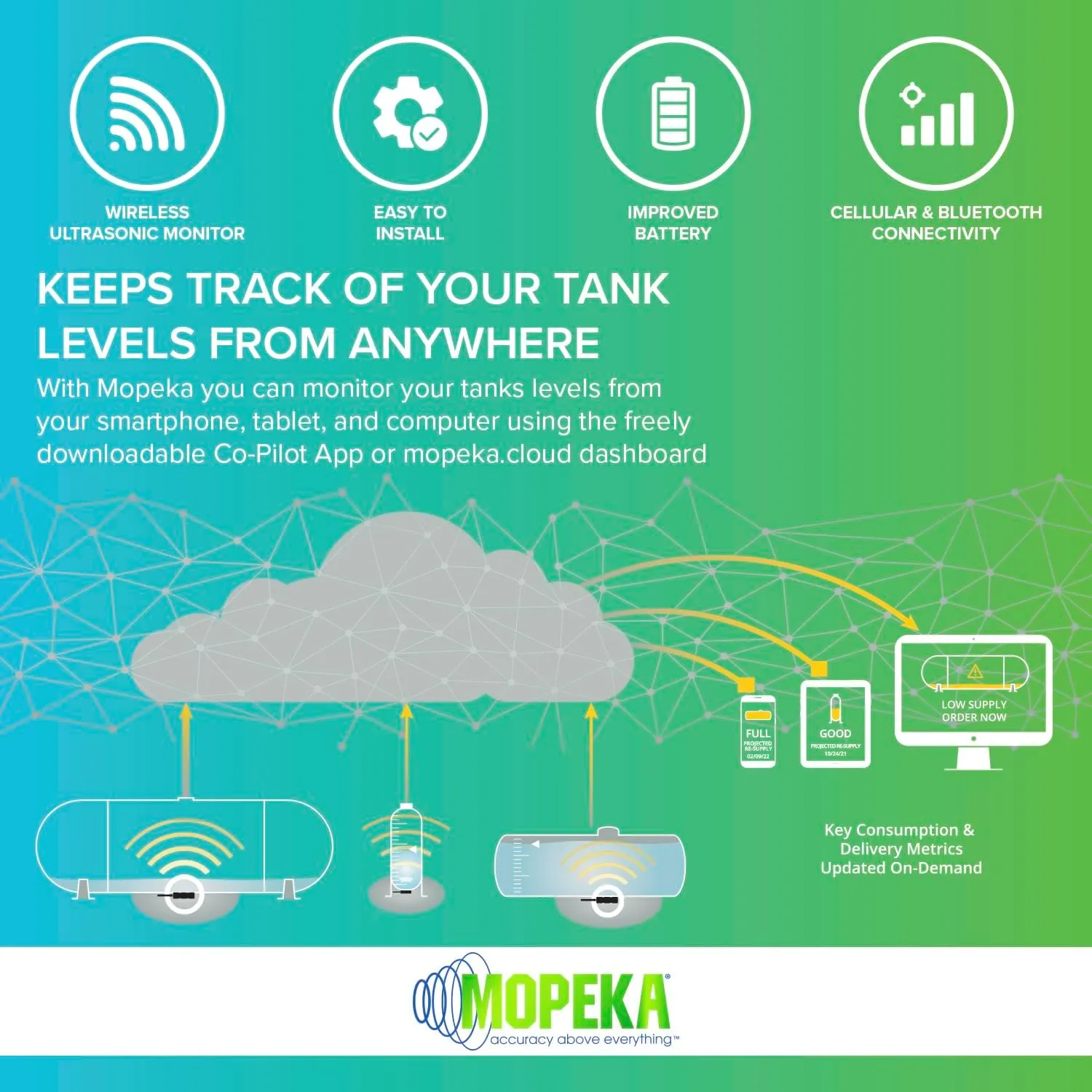 Mopeka Pro + tanksensor Cellular voor stalen propaantanks