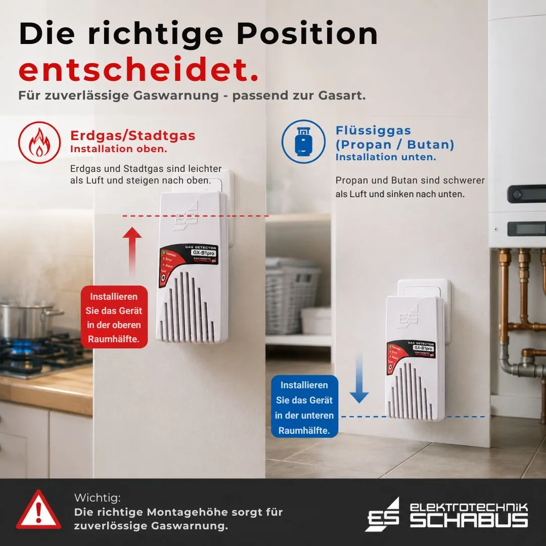 Schabus GX-B1pro gasmelder stopcontact aardgas LPG 230V