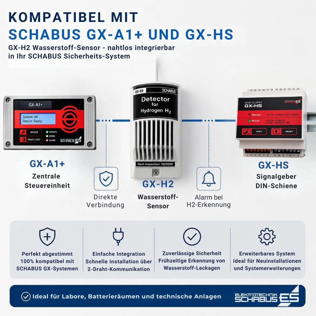 Schabus GX-H₂ waterstofsensor voor gaswaarschuwing binnen