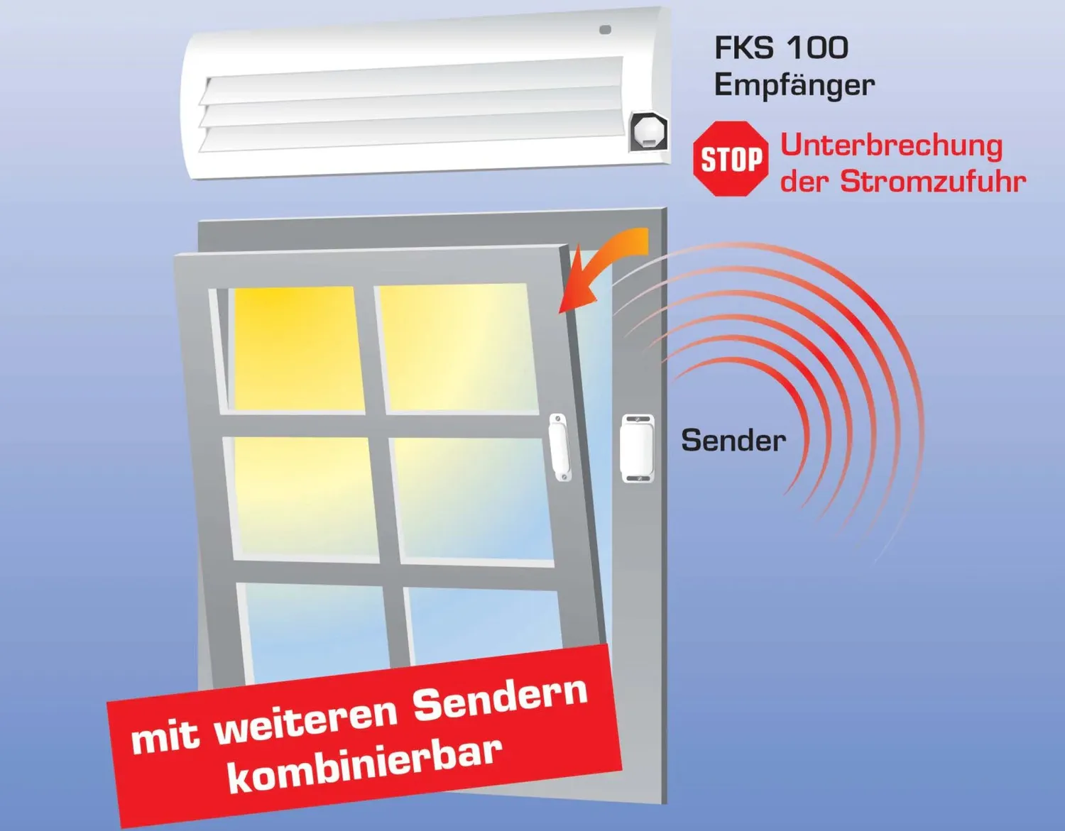 Schabus FKS 100 draadloze klimaatregeling inbouw