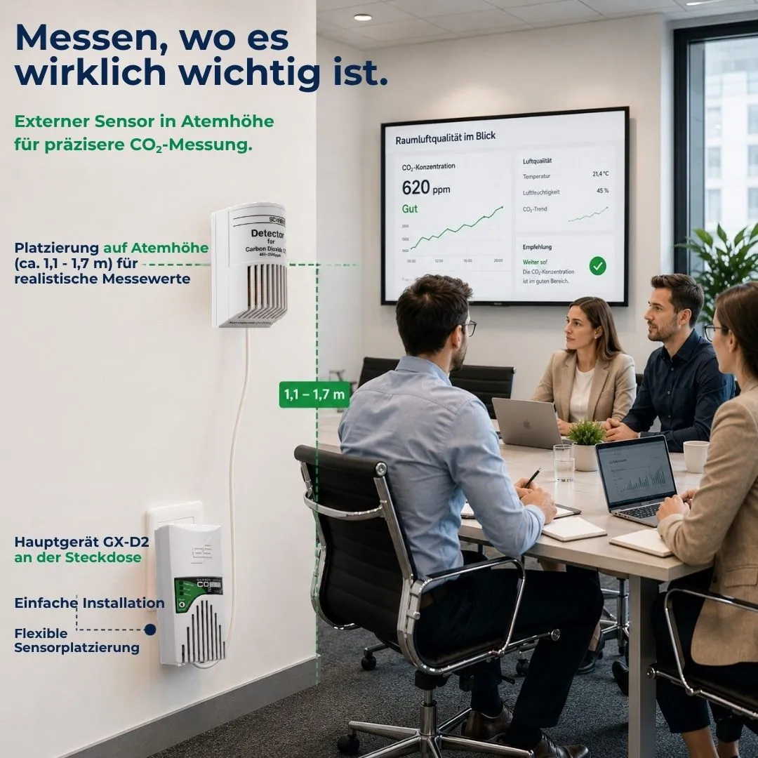 Schabus GX-D2 CO₂-melder met externe sensor 2500 ppm