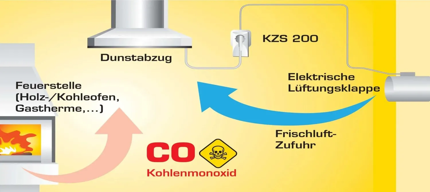Schabus KZS 200 kabel-zuluftsturing stekkermodel