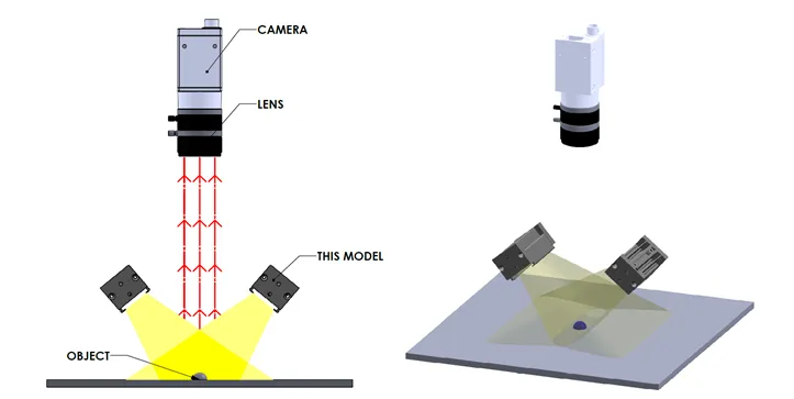 IoLite-vision LBRX machine-visionverlichting