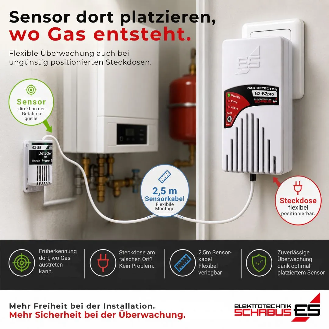 Schabus GX-B2pro gasmelder 230 V met externe sensor