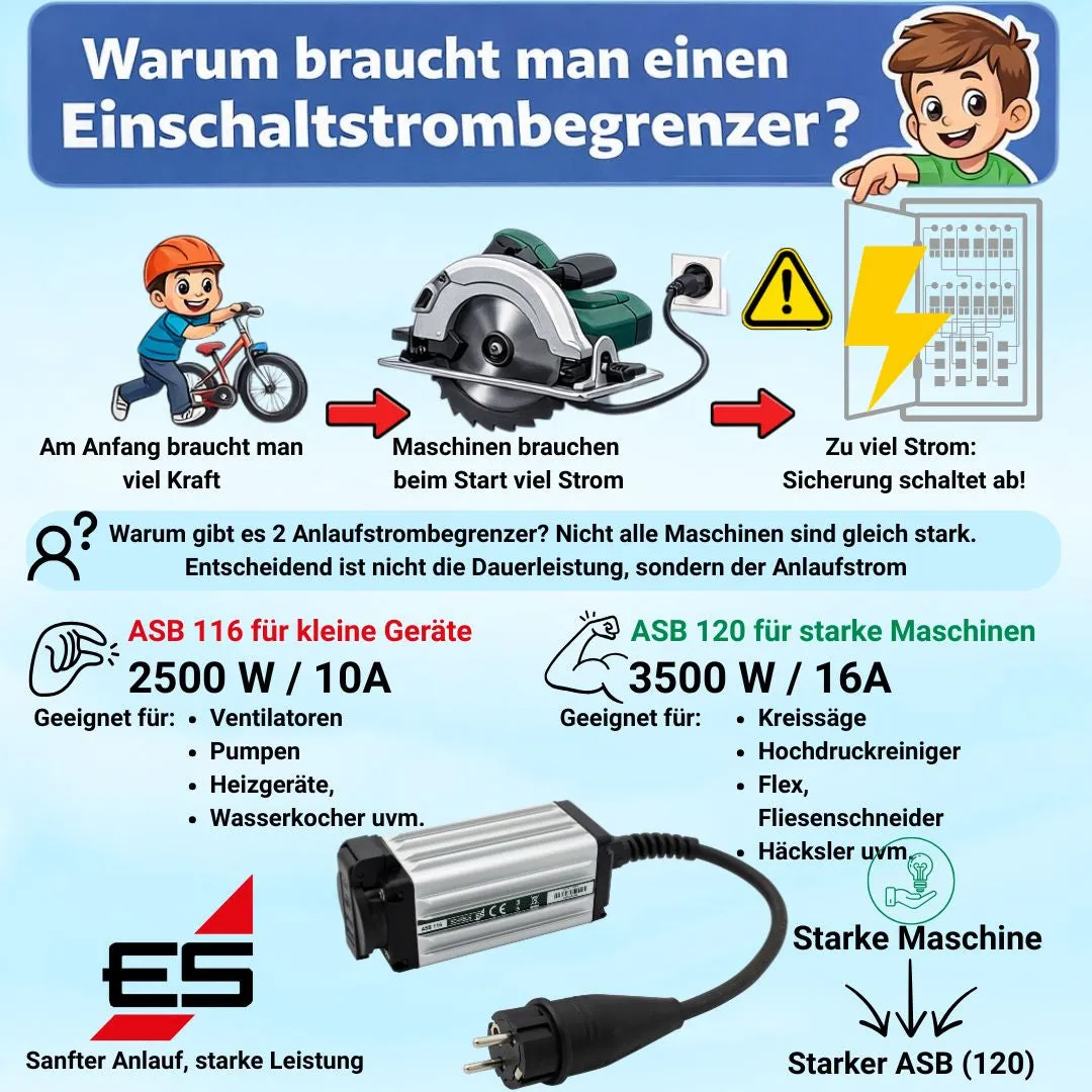 Schabus ASB 120 aanloopstroombegrenzer 3500 W/16 A voor motoren
