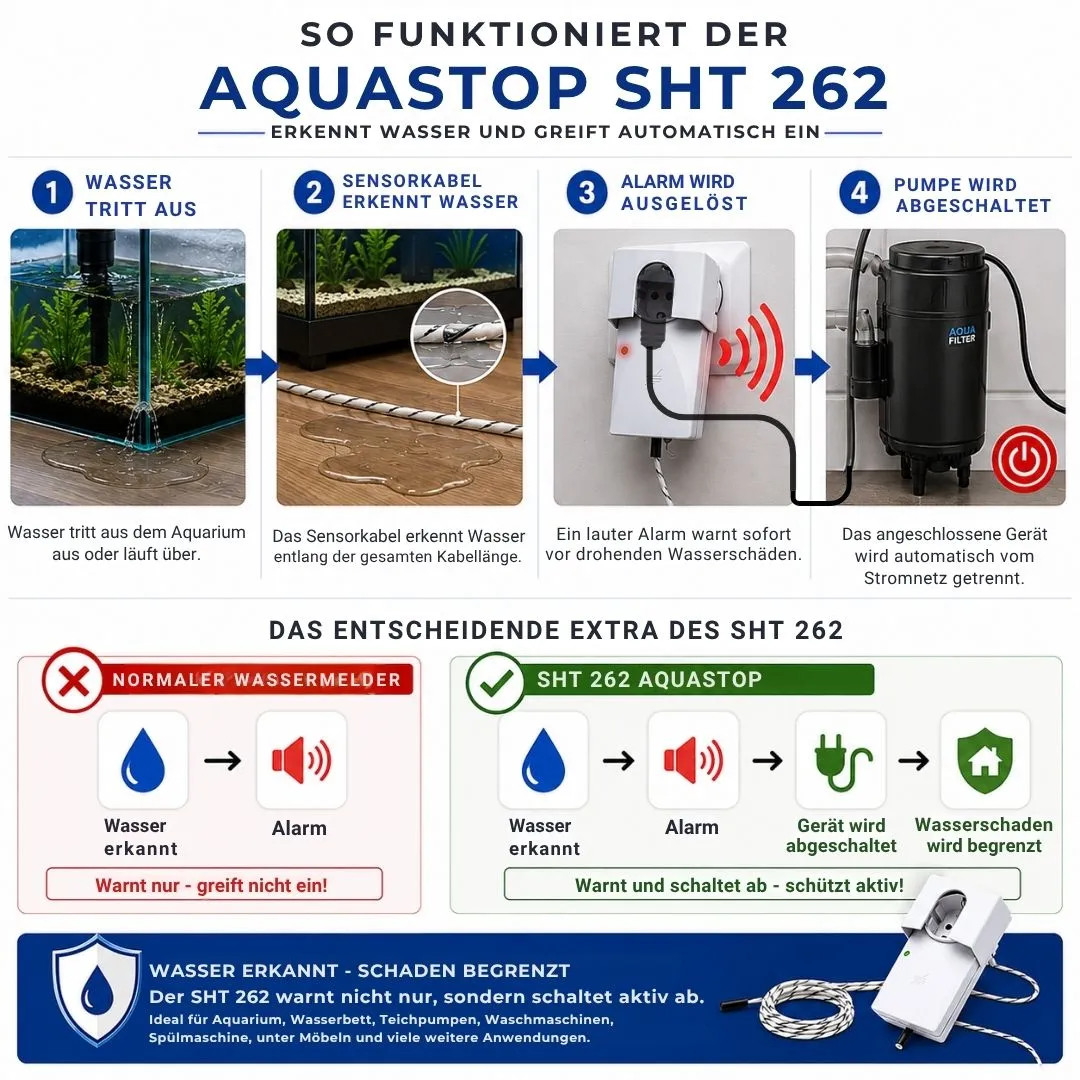 Schabus SHT 262 Aquastop watermelder met sensorkabel