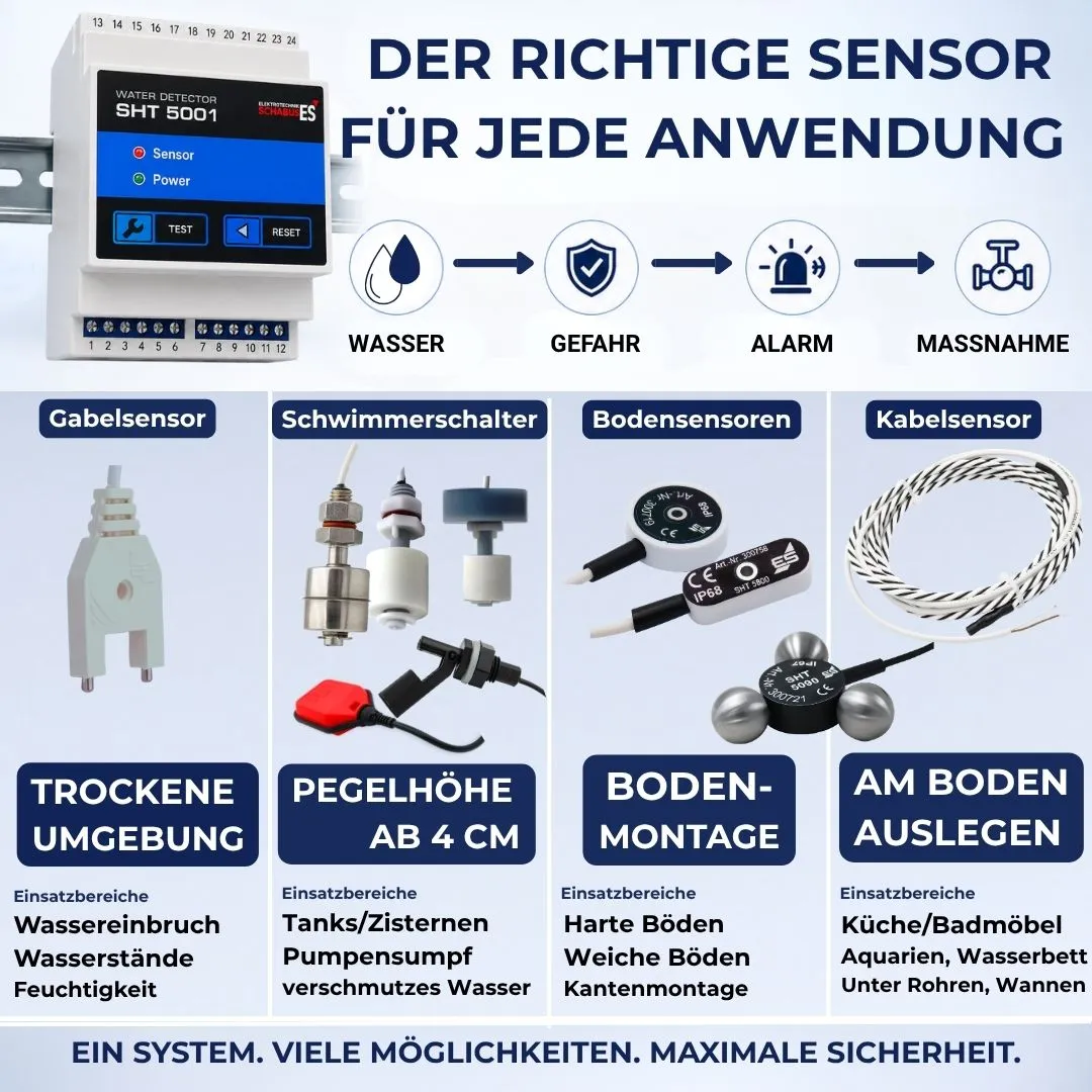 Schabus SHT 5001 watermelder DIN-rail 2 relaisuitgangen
