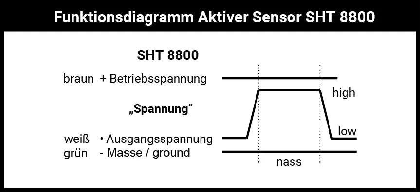 Schabus SHT 8800 actieve watersensor analoge spanning