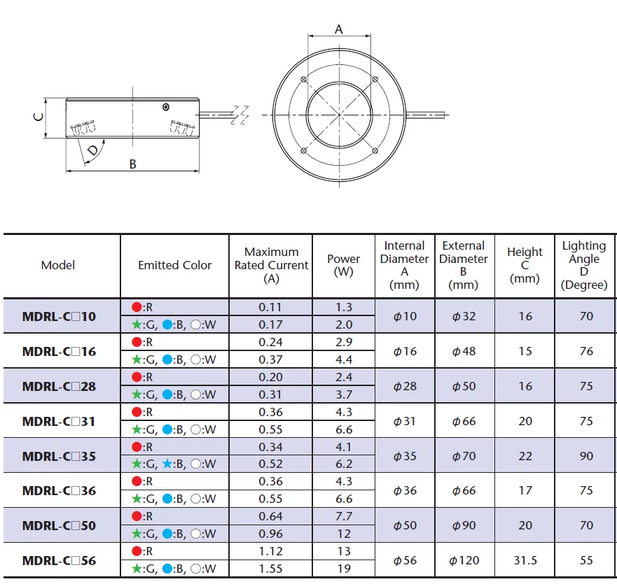 IoLite-vision MDRL-CB31 ringlicht 360 graden