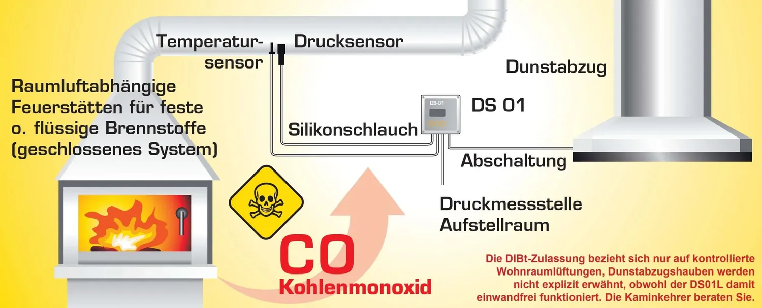 Schabus DS01 L onderdrukbewaker differentieeldrukcontroller