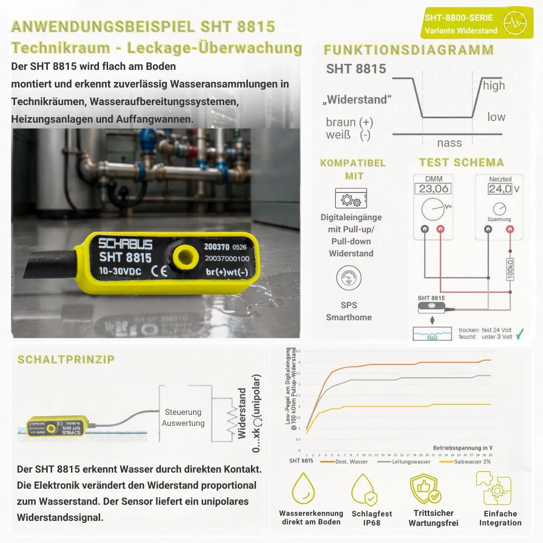 Schabus SHT 8815 actieve watersensor unipolair