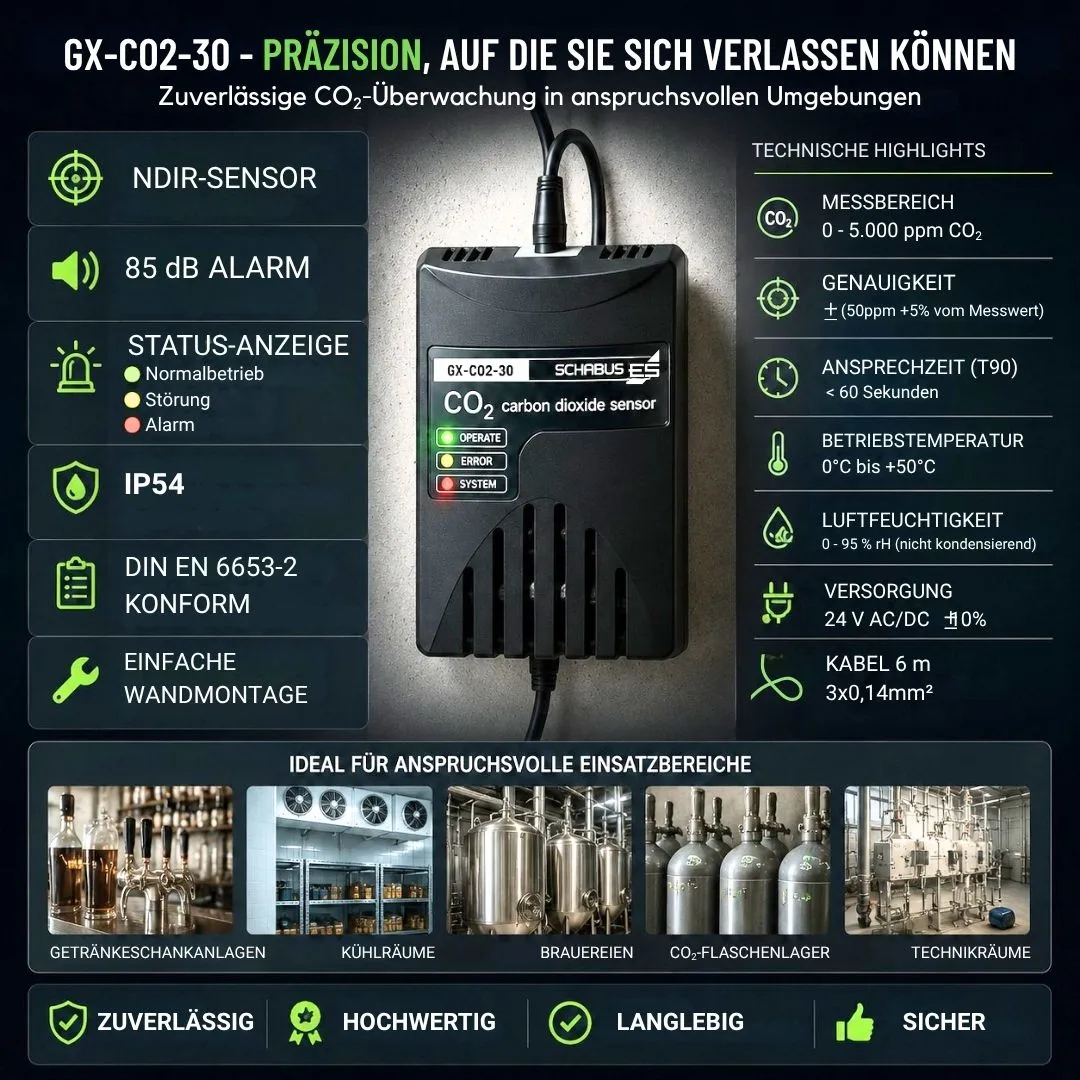 Schabus GX-CO2-30 CO2-sensor actieve gasmelder