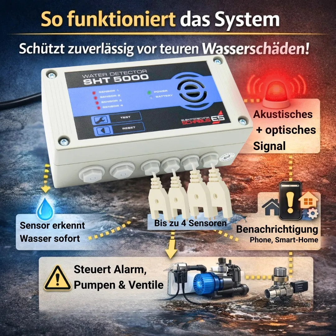 Schabus SHT 5000 watermelder met 4 zones en relais