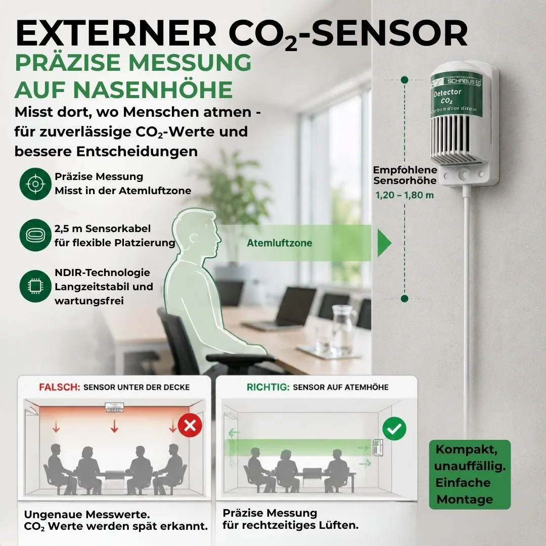 Schabus GX-D250 CO₂-melder voor woon- en kantoorruimtes