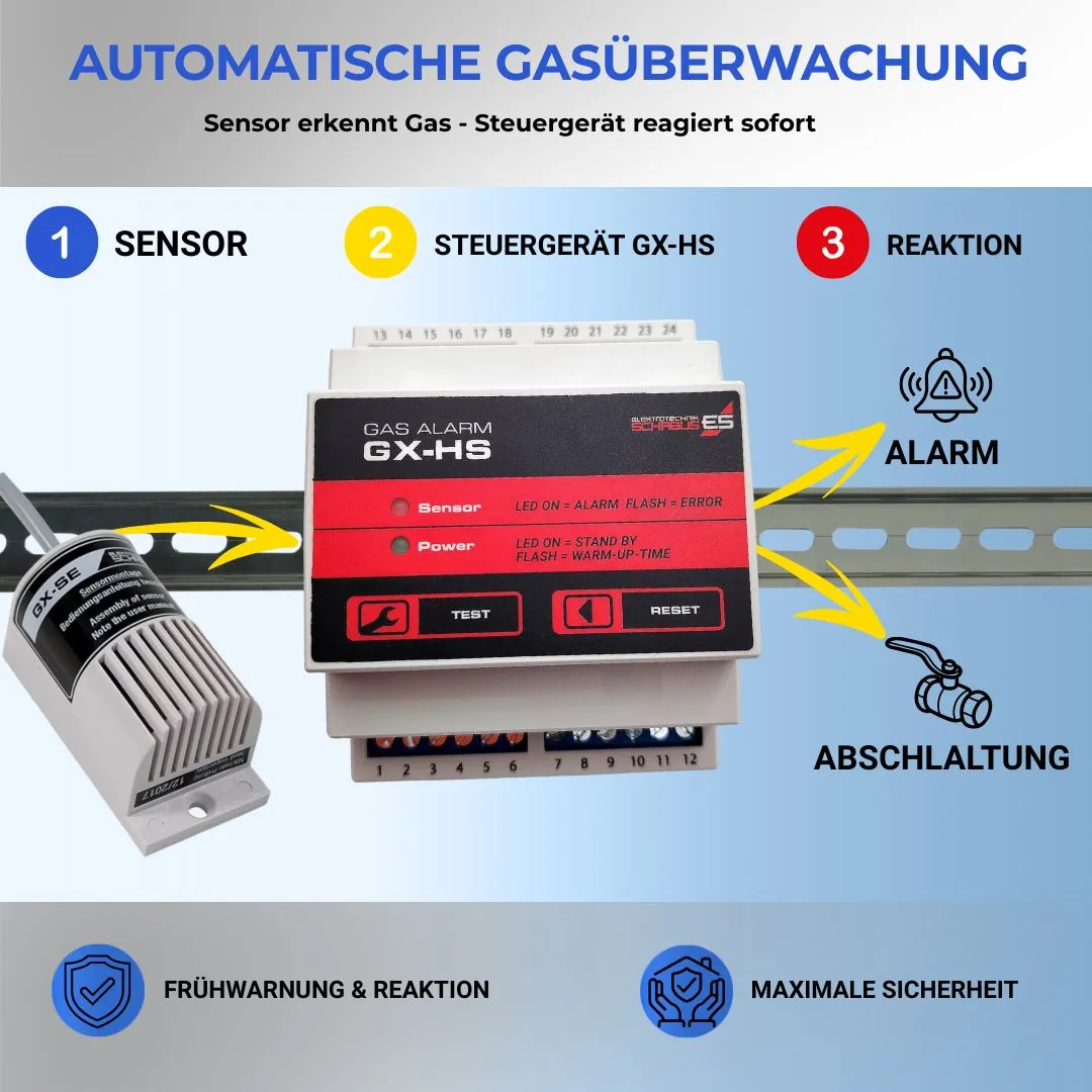 Schabus GX-HS gasbesturing DIN-rail voor externe gassensoren