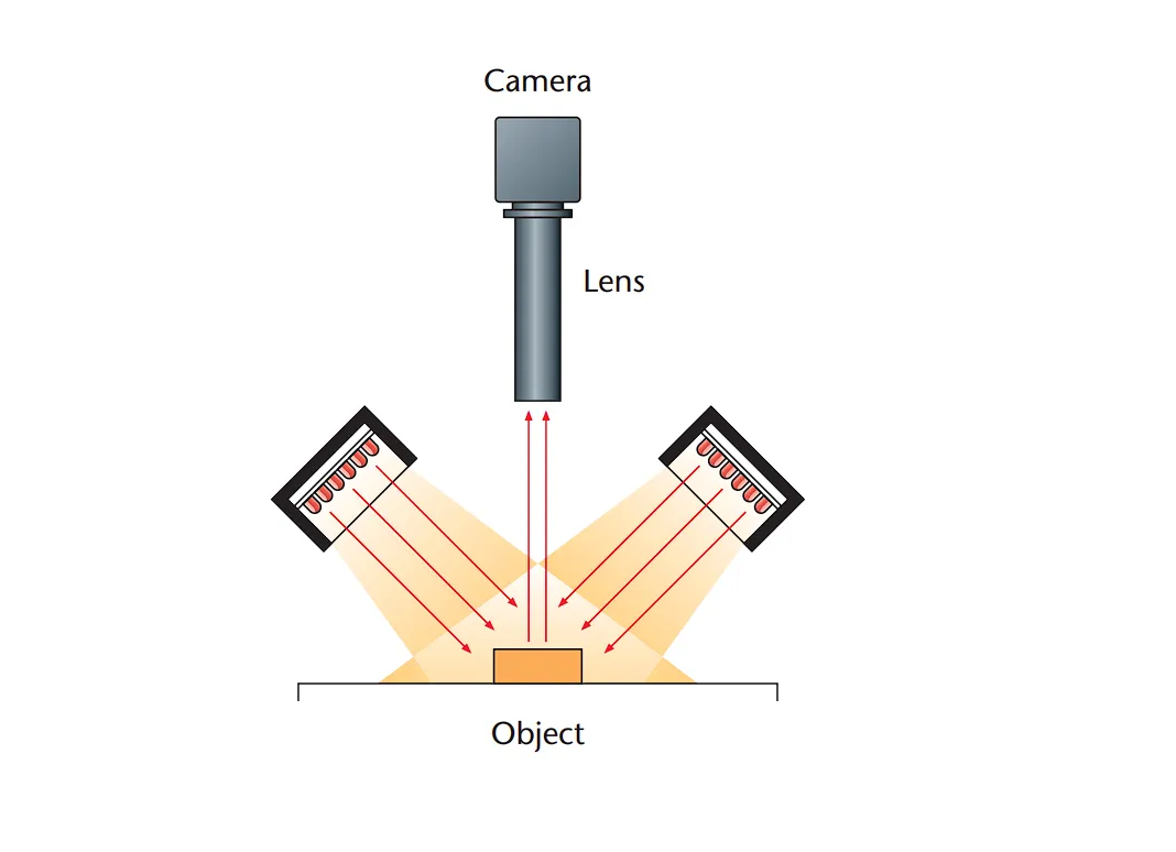 IoLite-vision MBRL-CB7530 LED-verlichting