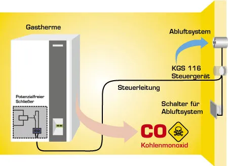 Schabus KGS 116 afzuigbesturing bedraad gastherme