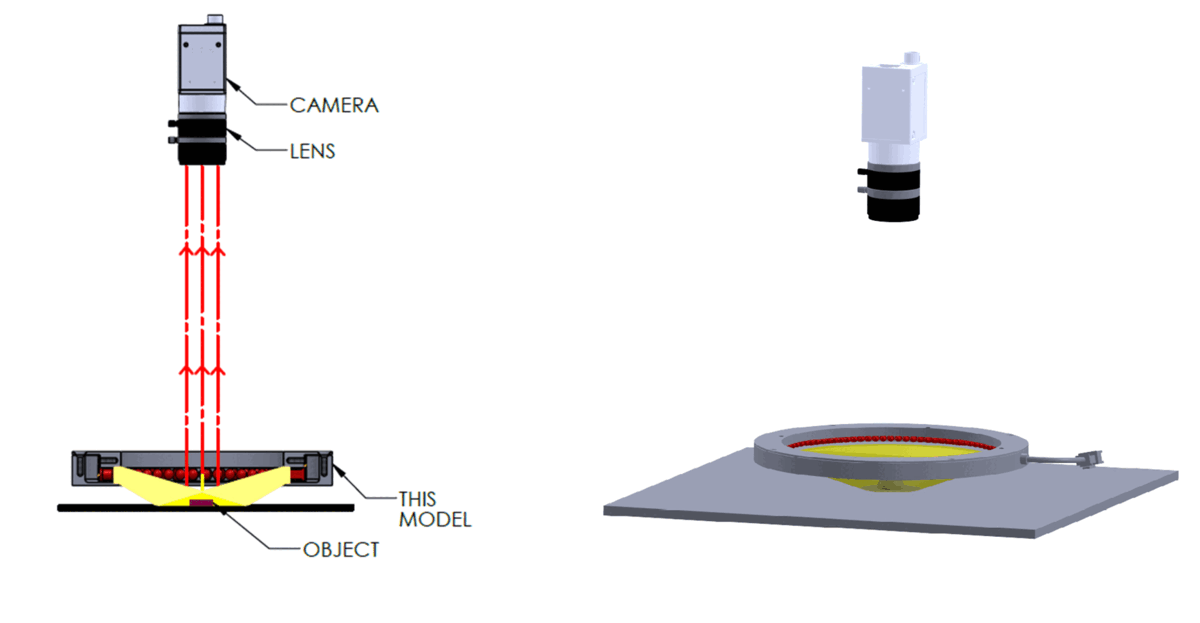 IoLite-vision LLA-90-050-1 LED-array 90°