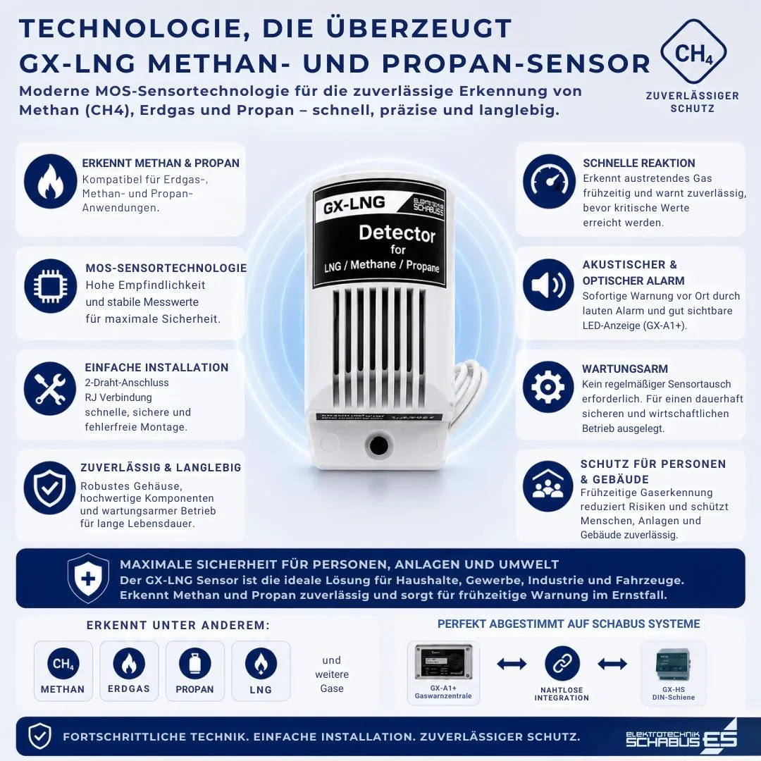 Schabus GX-LNG gassensor voor aardgas en vloeibaar gas
