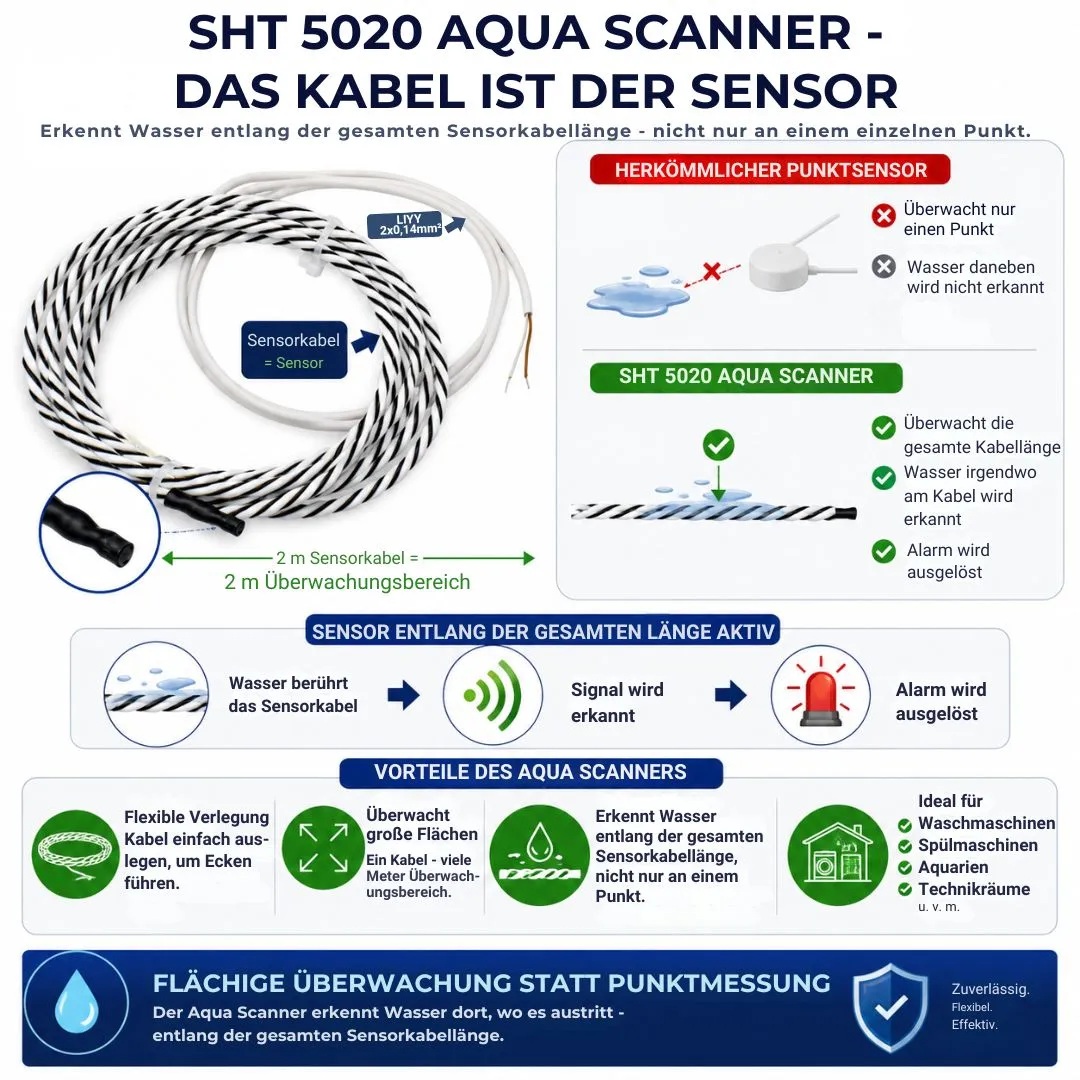 Schabus Aqua-Scanner SHT 5020 lekkagesensor 2 m flaksensor