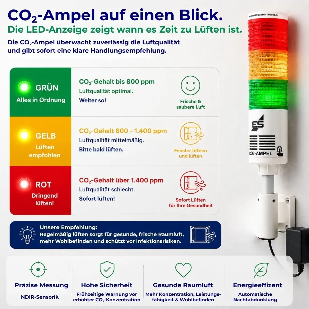 Schabus Medical CO2-verkeerslicht NDIR-sensor