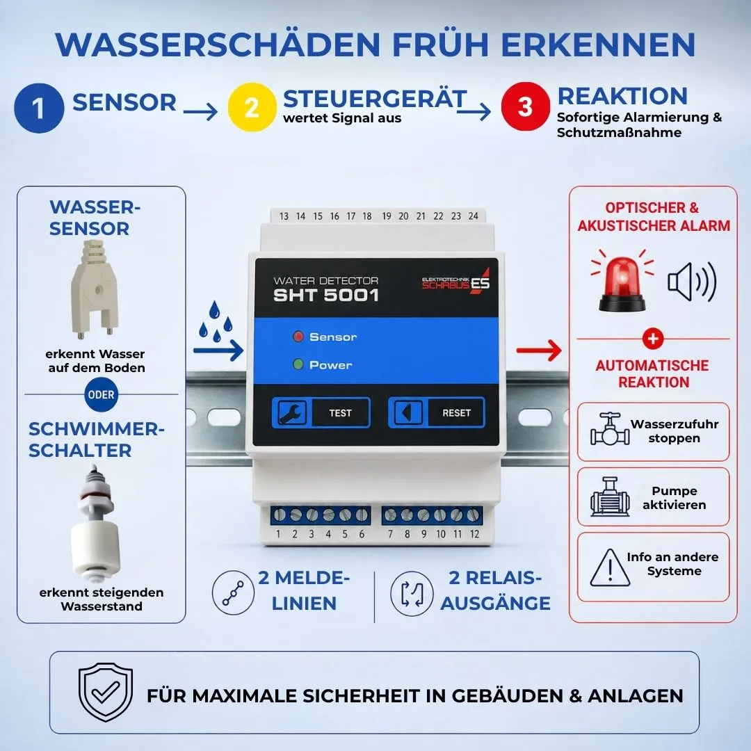 Schabus SHT 5001 watermelder DIN-rail 2 relaisuitgangen