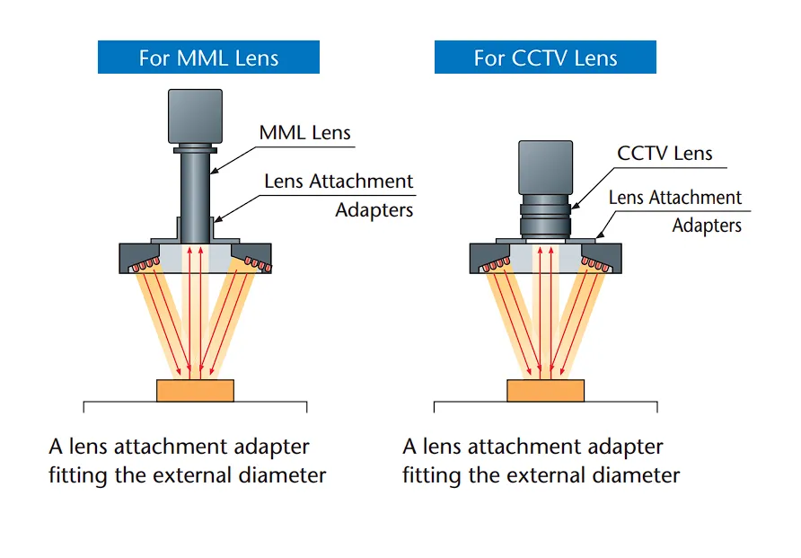 IoLite-vision MDRL-CB16 ringlicht
