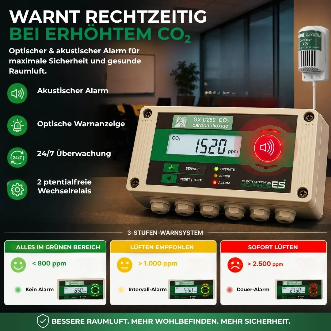 Schabus GX-D250 CO₂-melder voor woon- en kantoorruimtes