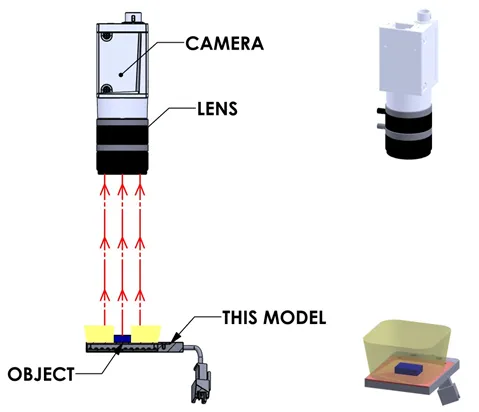 IoLite-vision BHDS-00-20x20-X machine vision vlaklicht