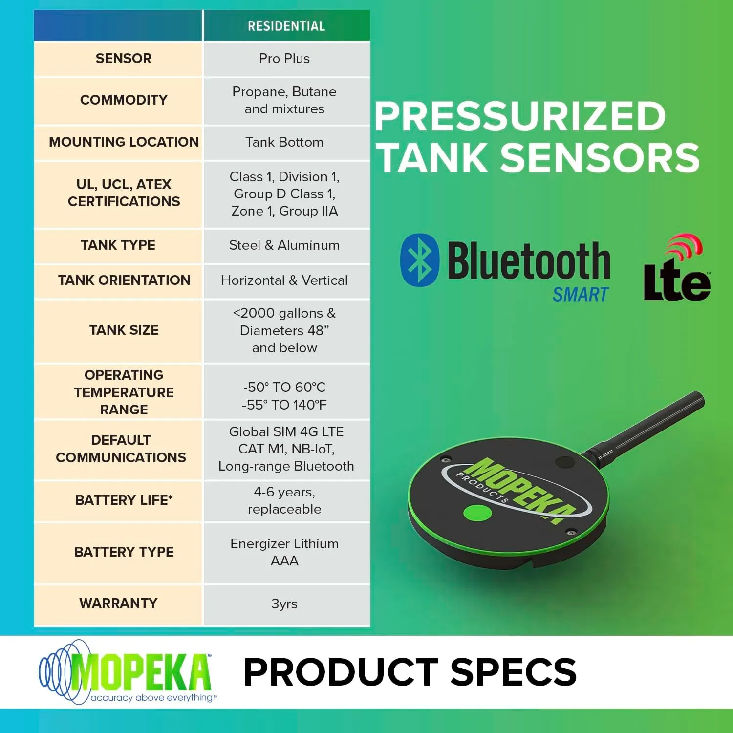 Mopeka Pro + tanksensor Cellular voor stalen propaantanks