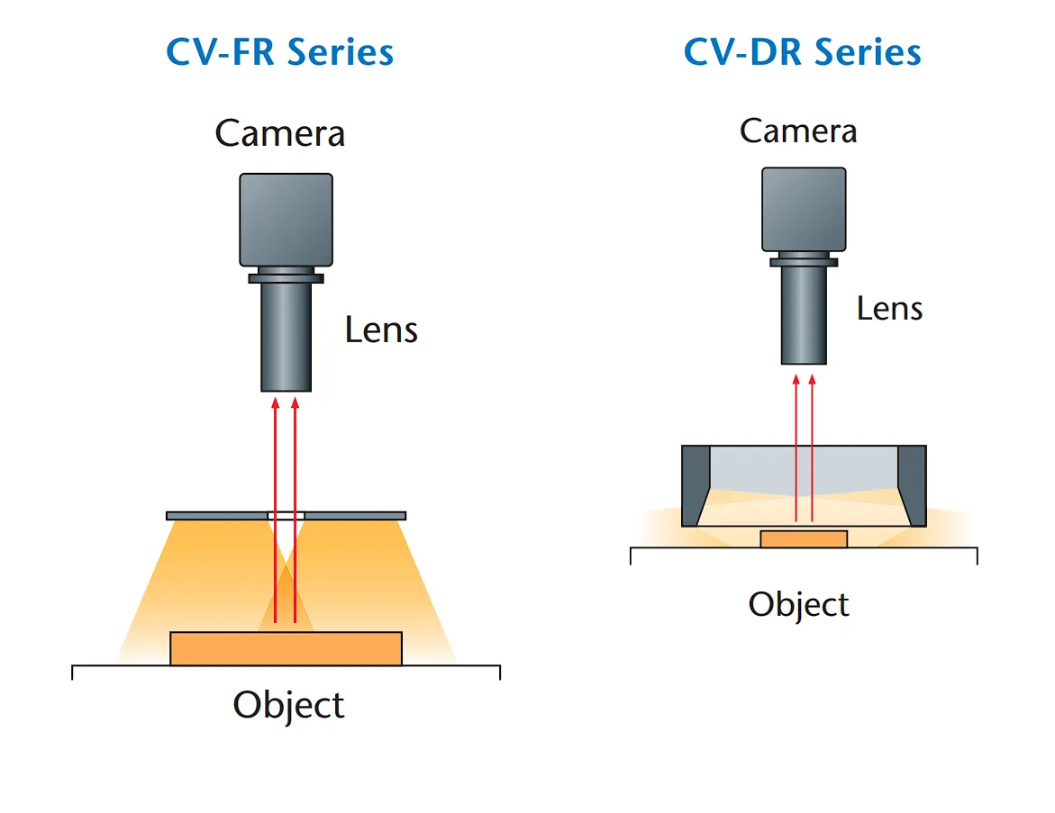 IoLite-vision CV-FR diffuus licht