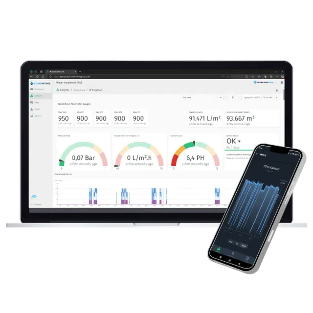 Optimyze HydroPatrol watermonitoringplatform
