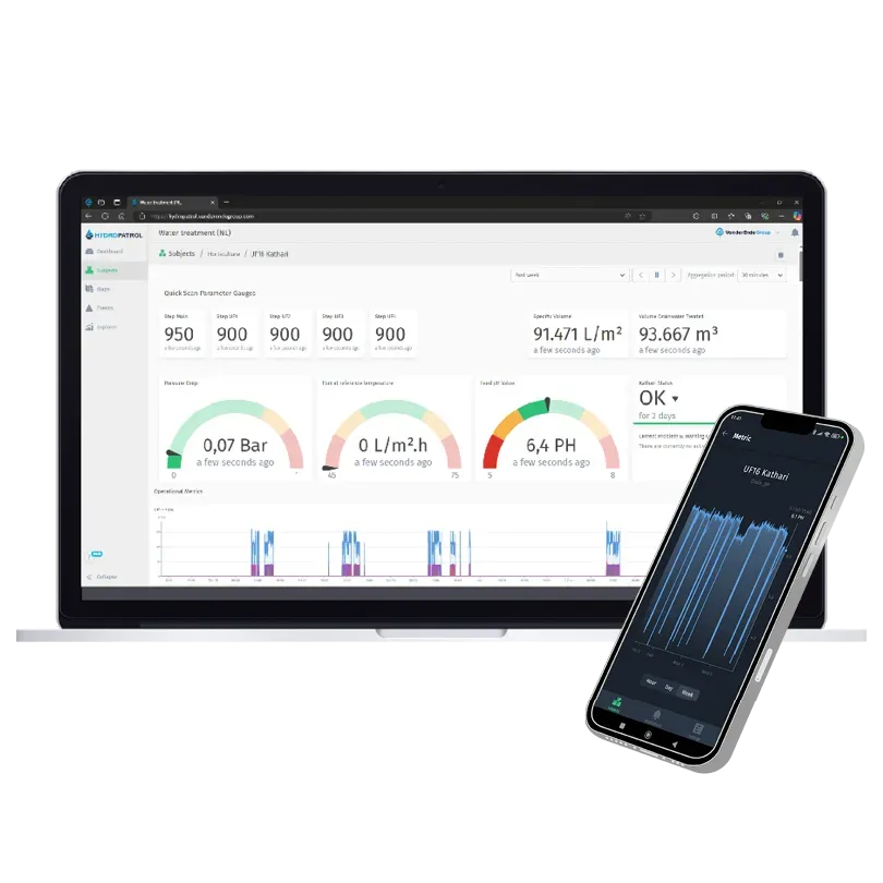 Optimyze HydroPatrol watermonitoringplatform