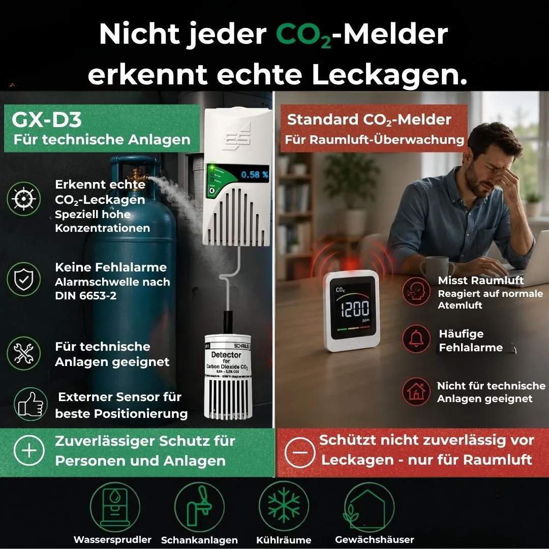 Schabus GX-D3 CO2-melder met externe sensor