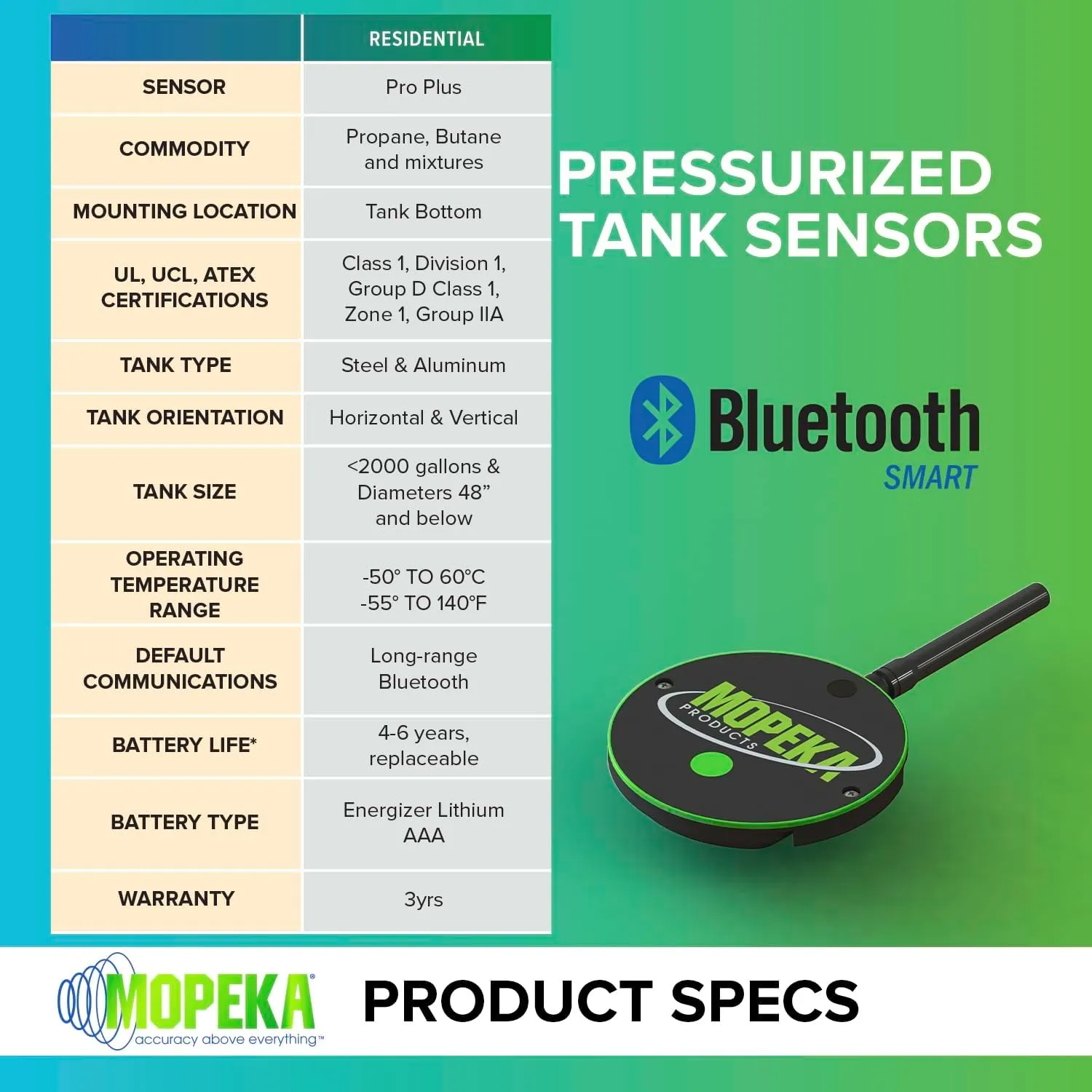 Mopeka Pro Plus M1015002 tanksensor residentieel