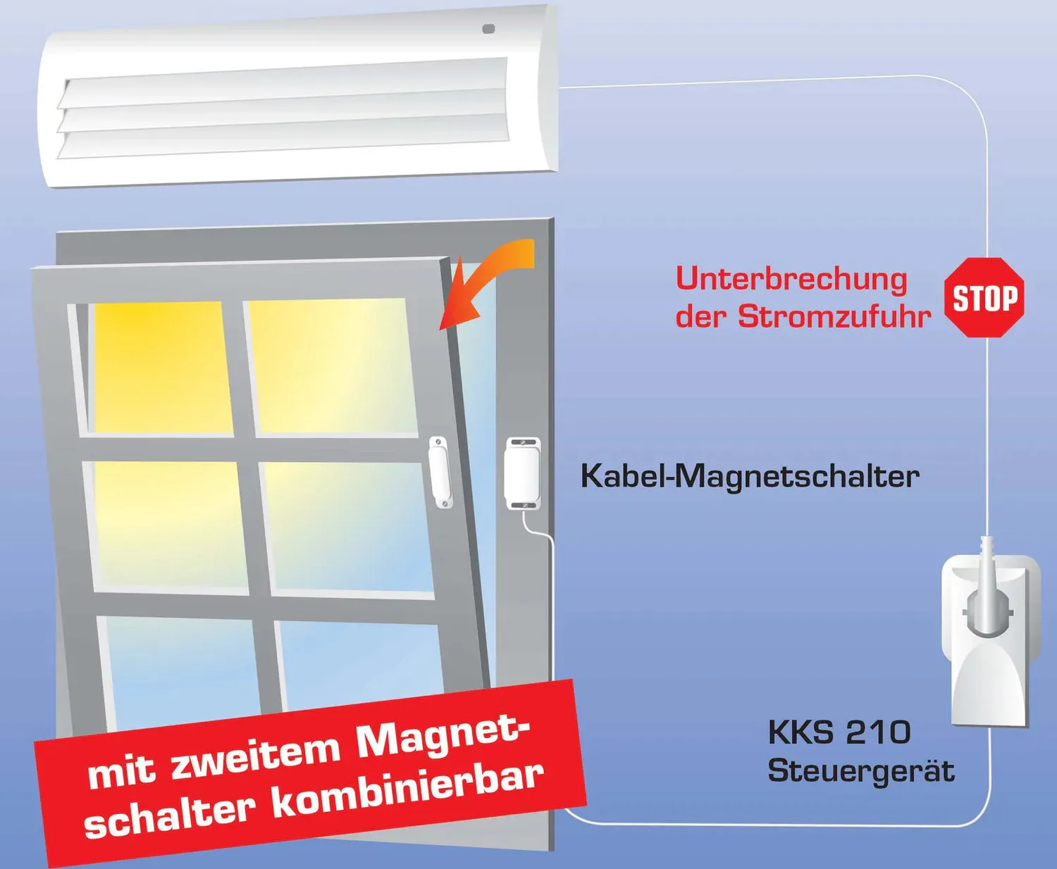 Schabus KKS 210 klimaatbesturing kabel 5A wisselrelais