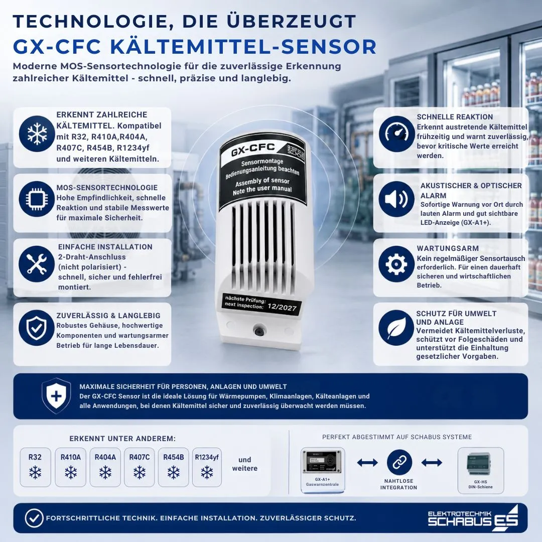 Schabus GX-CFC gassensor koudemiddel R32 extern RJ
