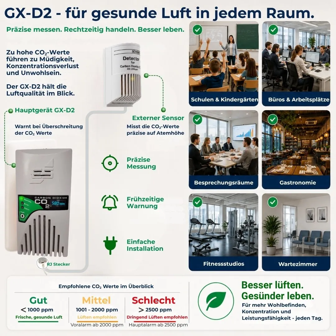Schabus GX-D2 CO₂-melder met externe sensor 2500 ppm