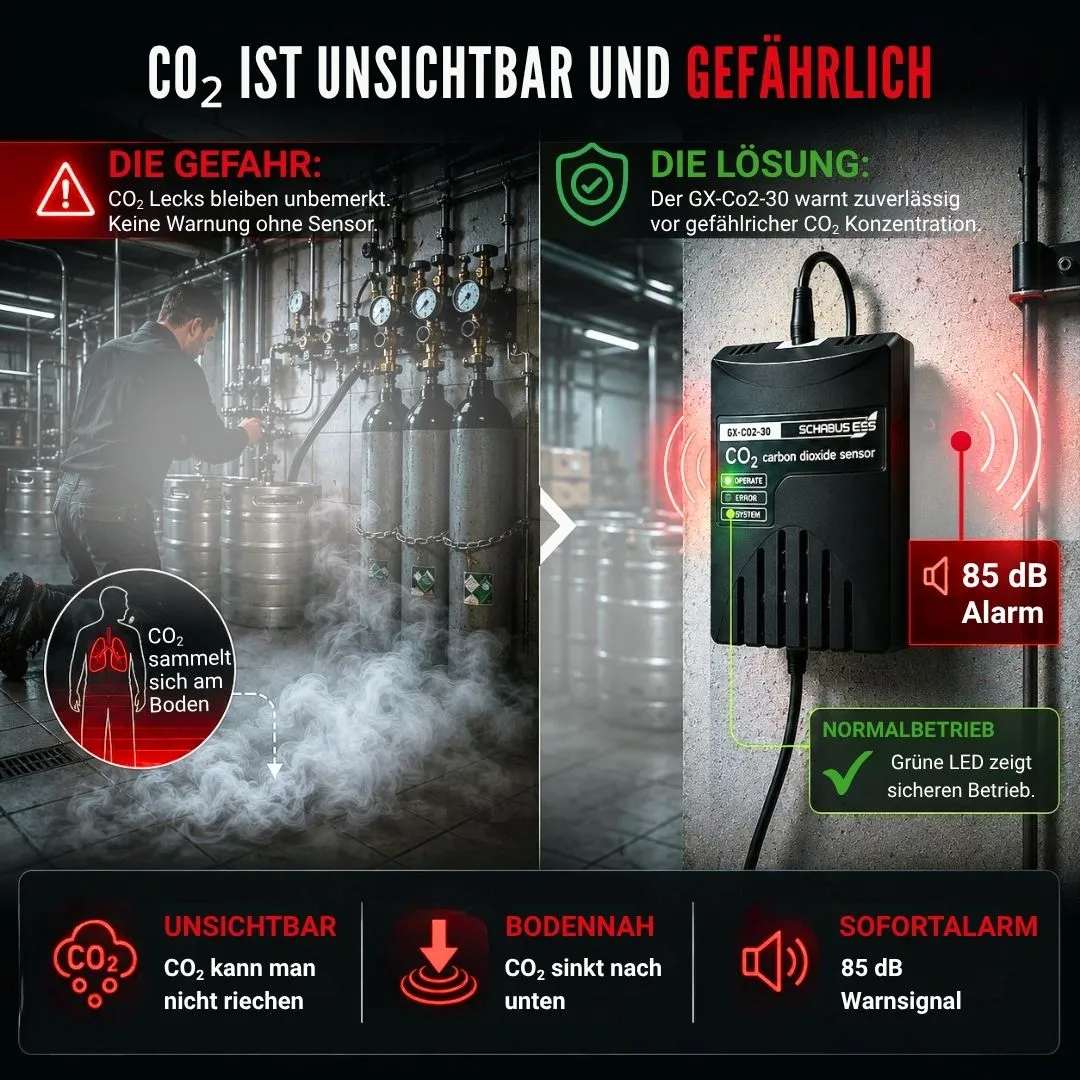 Schabus GX-CO2-30 CO2-sensor actieve gasmelder