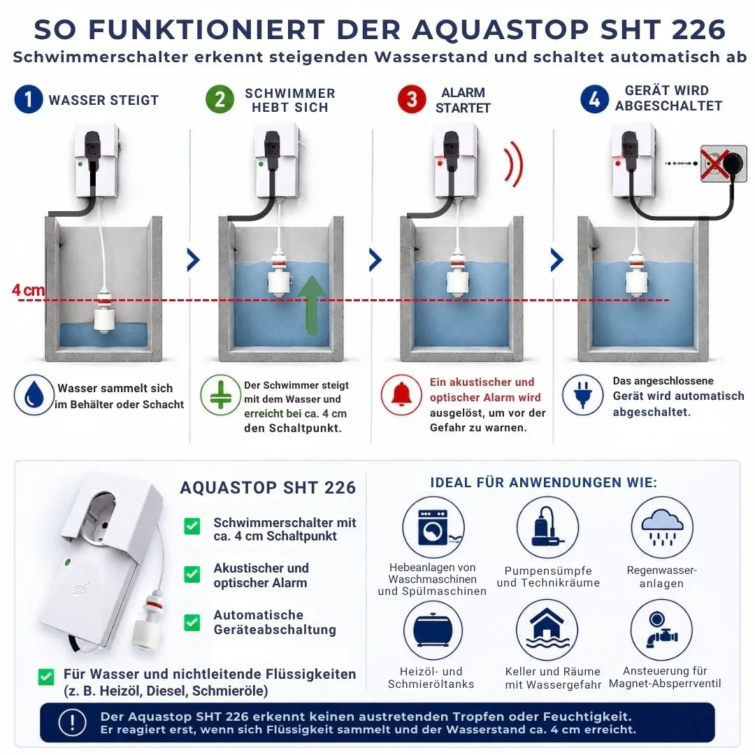 Schabus SHT 226 Aquastop watermelder met vlotterschakelaar