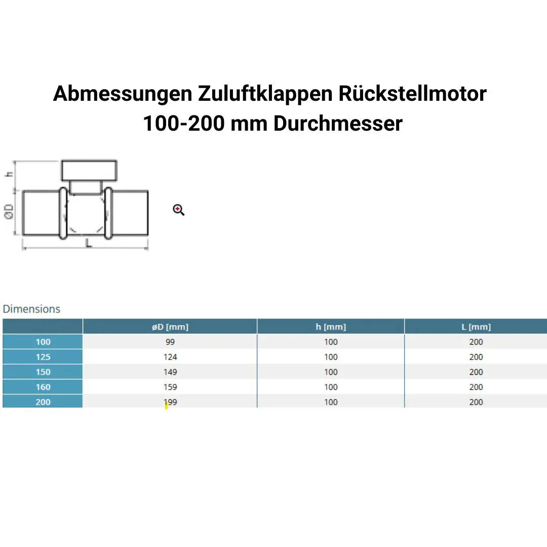 Schabus KZS 200 zuluftklep met veerretourmotor