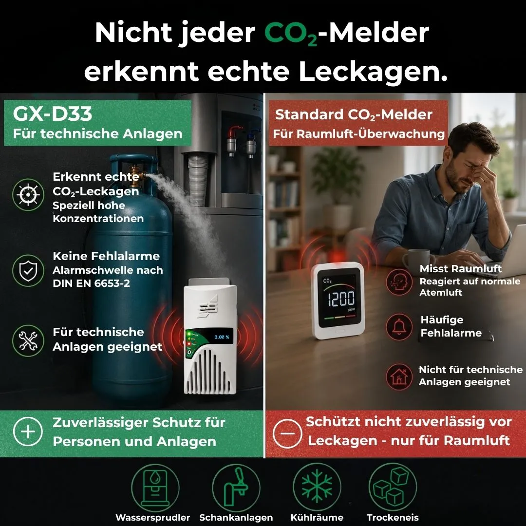 Schabus GX-D33 CO₂-melder voor technische installaties
